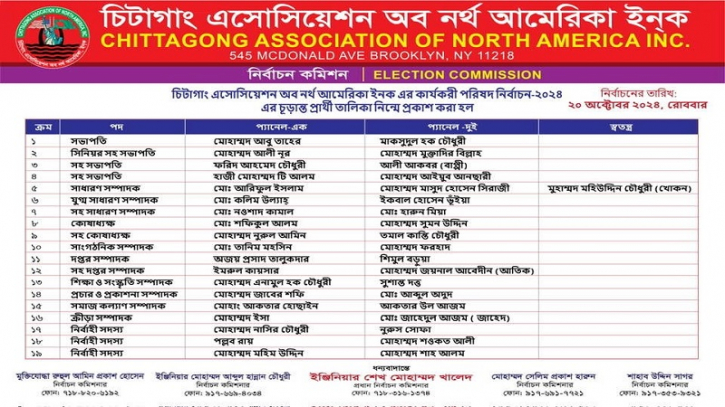 চট্টগ্রাম সমিতির চূড়ান্ত প্রার্থী তালিকা প্রকাশ চট্টগ্রাম সমিতির চূড়ান্ত প্রার্থী তালিকা প্রকাশ